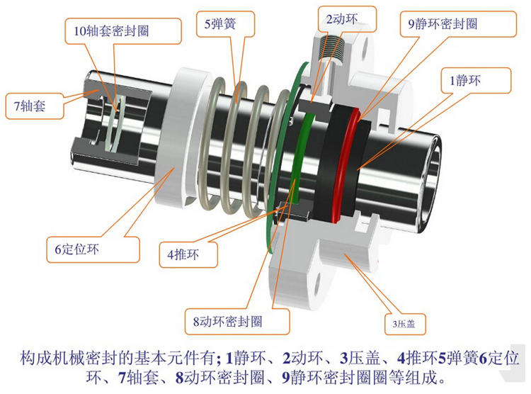 機(jī)械密封.jpg